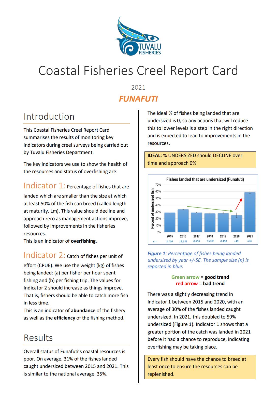 Creel Report Card Funafuti 2021