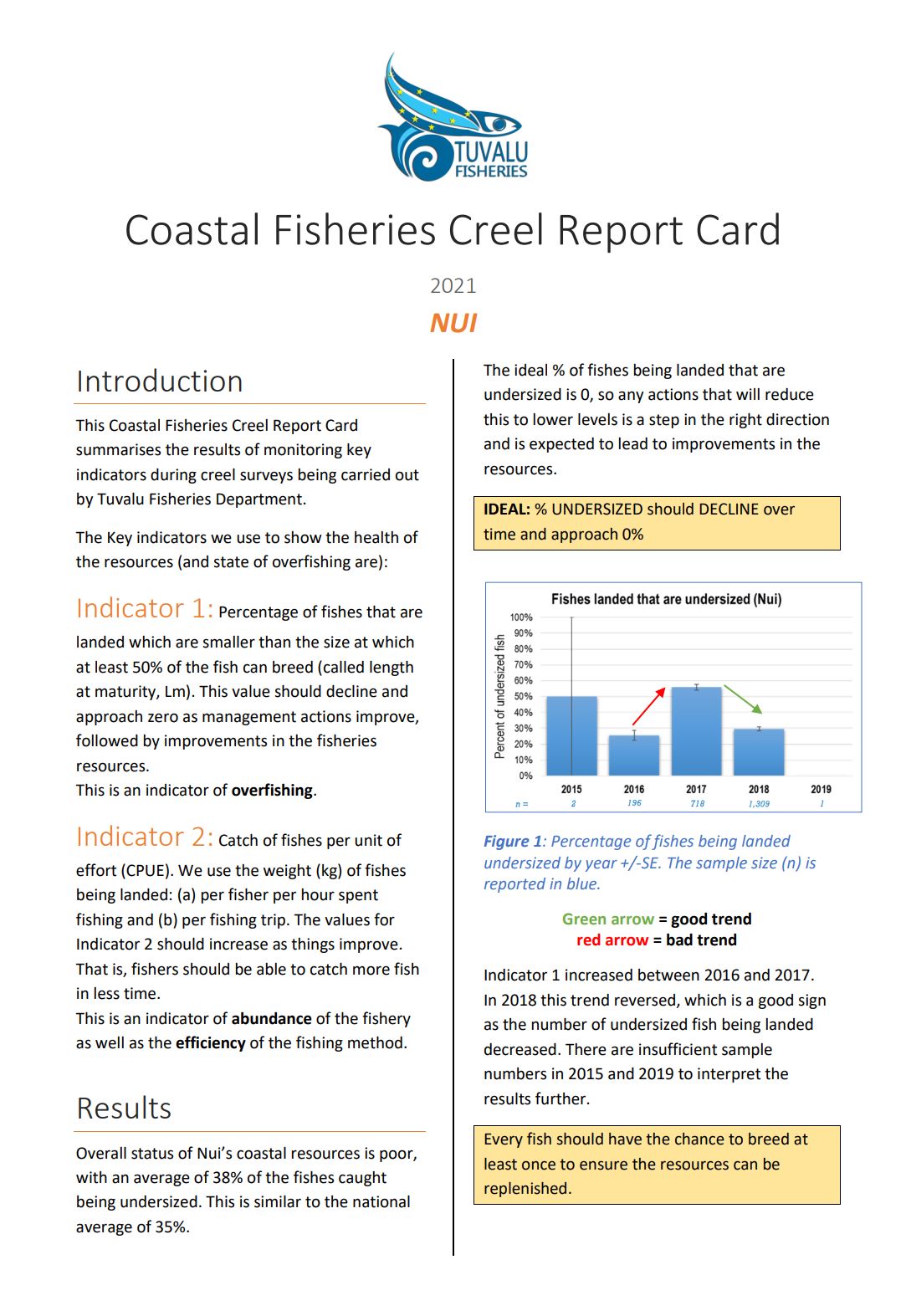 Creel Report Card Nui 2021