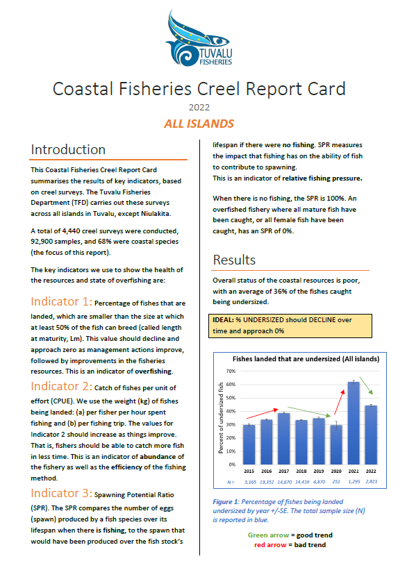All islands Creel Report Card 2022