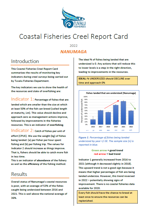 Nanumaga Creel Report Card 2022