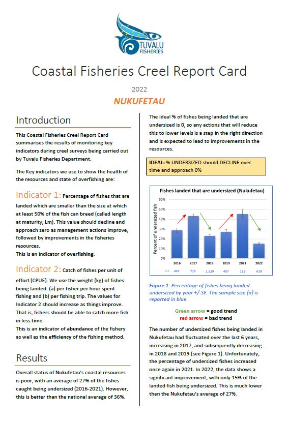 Nukufetau Creel Report Card 2022