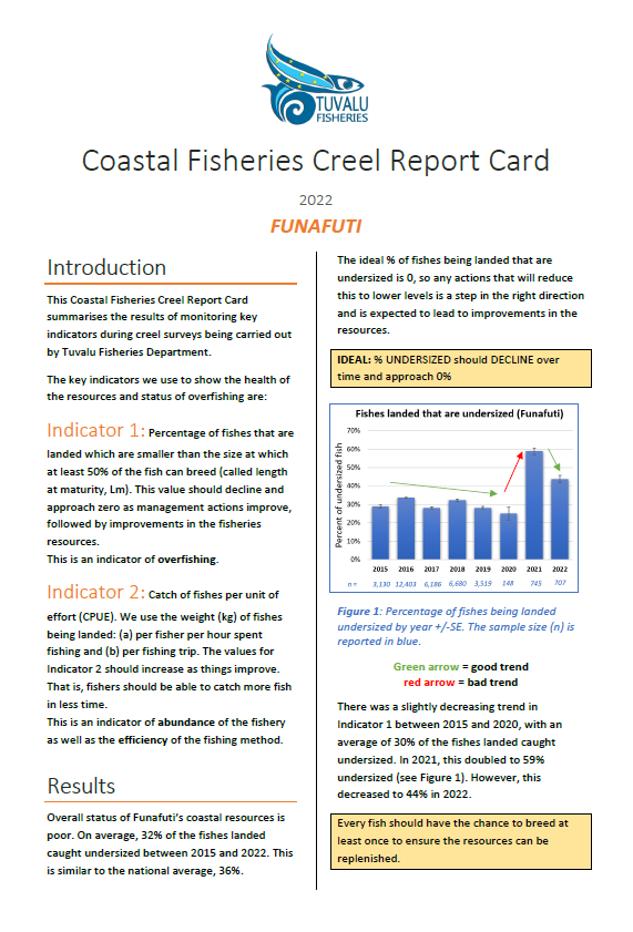 Funafuti Creel Report Card 2022