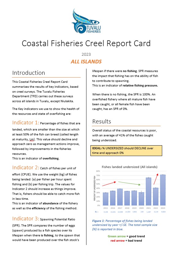 Report Card 2023 – All Islands