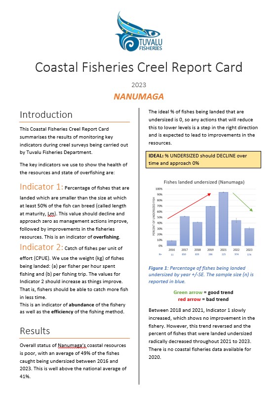 Report Card 2023: Nanumaga Is.