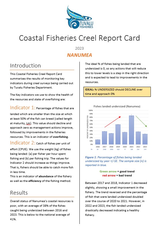 Report Card 2023: Nanumea Is.